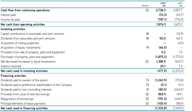 Cash Flow Statement