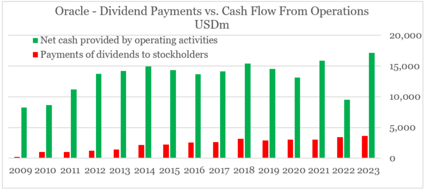 Oracle As A Long-Term Dividend Play (NYSE:ORCL) | Seeking Alpha