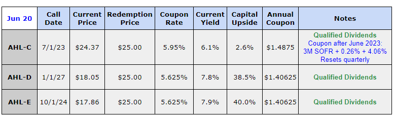 Buffett Says Make Money In Your Sleep Yields For A Dream