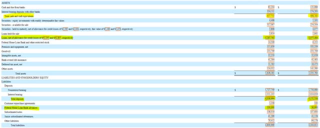 Triumph Financial Balance Sheet