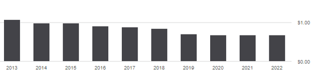 SPFF: Erosion Goes On, So Does Inflation (NYSEARCA:SPFF) | Seeking Alpha