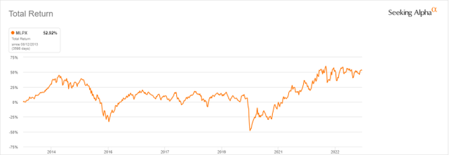 MLPX total return