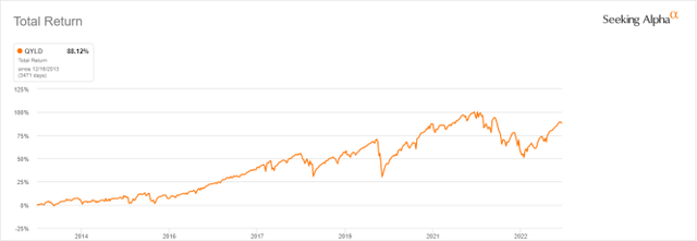 QYLD total return