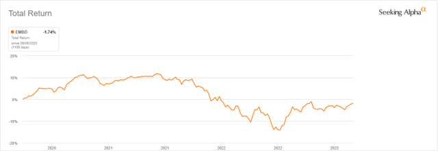 EMBD total return