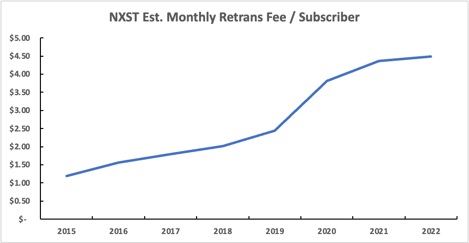 Nexstar Media Group Stock: The Path To $550/Share (NASDAQ:NXST ...