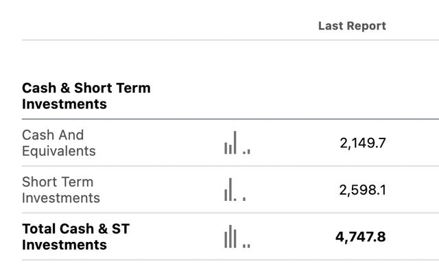 NIO Balance Sheet