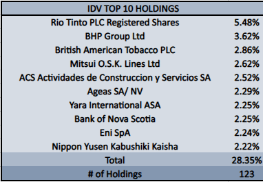 Idv Holdings