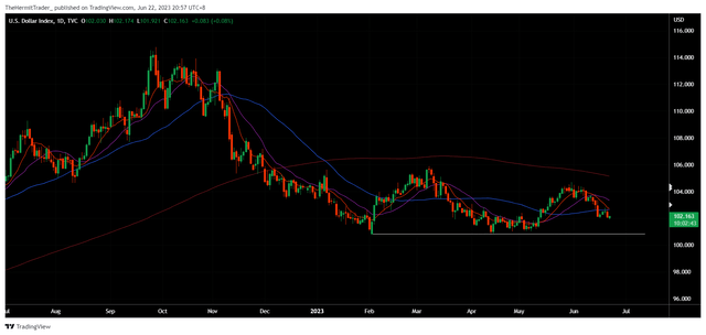 Tradingview