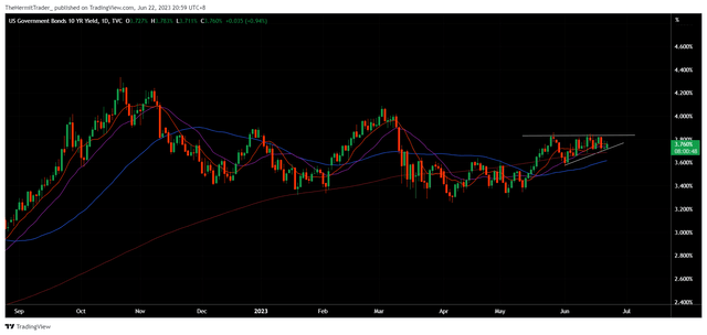 Tradingview