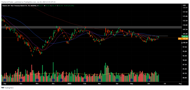 Tradingview