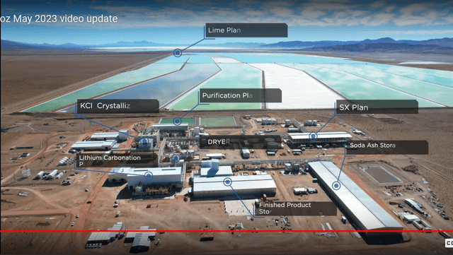 The Cauchari-Olaroz Project aerial view - Commissioning and 1st lithium produced in June 2023