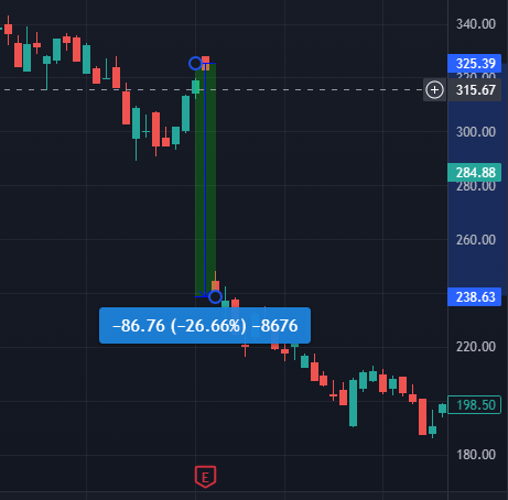 Meta stock price plunge after earnings