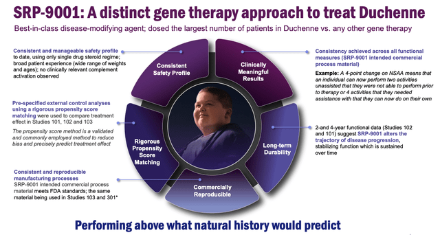 Sarepta: Value Proposition Ahead Of DMD Gene Therapy Decision (NASDAQ ...