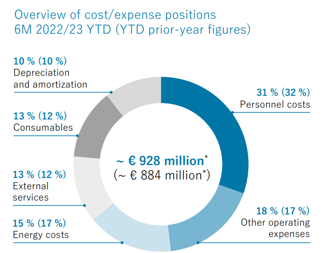 Aurubis: German Upside In Metals And Fundamentals (AIAGF) | Seeking Alpha