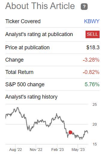 article & stock performance