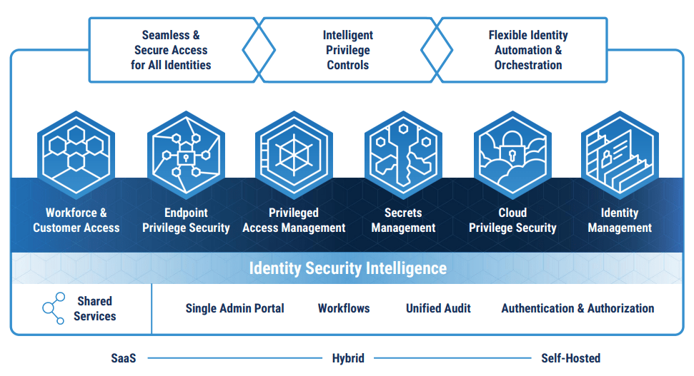 CyberArk: PAM Leader (NASDAQ:CYBR) | Seeking Alpha