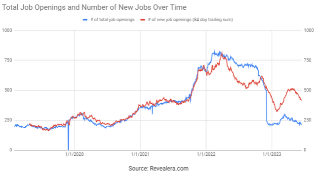 CrowdStrike Job Openings