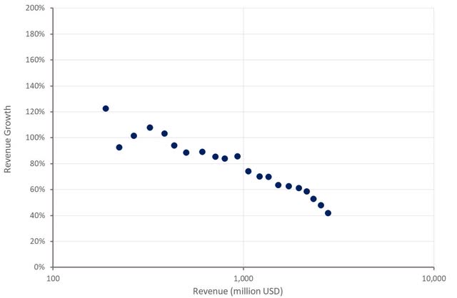 CrowdStrike Revenue Growth