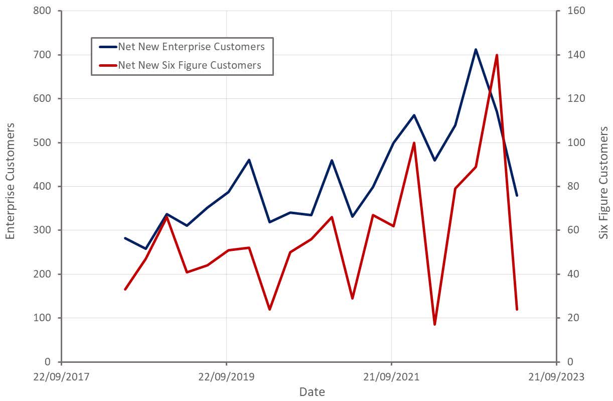 Tenable Holdings: Vulnerable Security Platform (NASDAQ:TENB) | Seeking ...