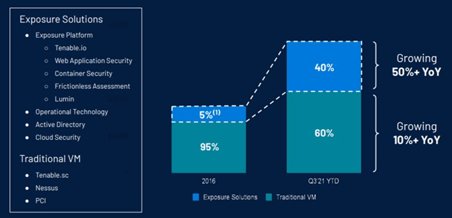 Tenable Holdings: Vulnerable Security Platform (NASDAQ:TENB) | Seeking ...