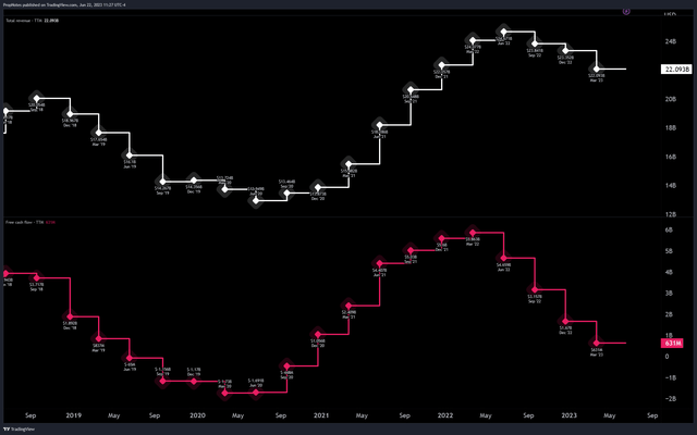 FCX