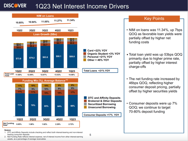 First Quarter 2023 Results - DFS Investor Relations