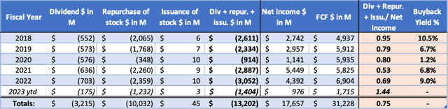 Discover Financial's cash flow highlights - Annual reports and calculations