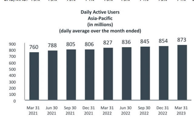 Meta 10Q growth segment