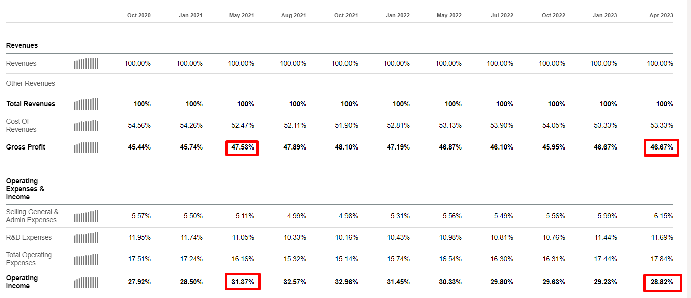 Applied Materials Exceptional Business; Valuation Unattractive (NASDAQ