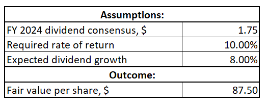 MCHP DDM valuation