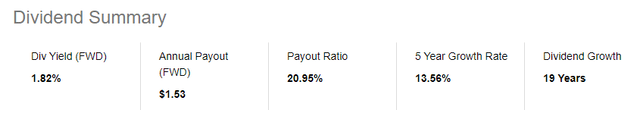 Dividend scorecard of MCHP