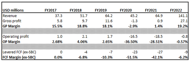 KRUS long-term financial performance
