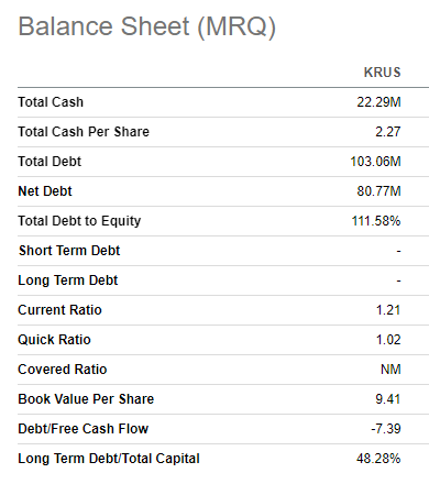 KRUS balance sheet summarized