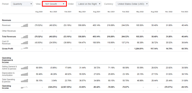KRUS quarterly financial performance