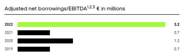 Adjusted Net Borrowings