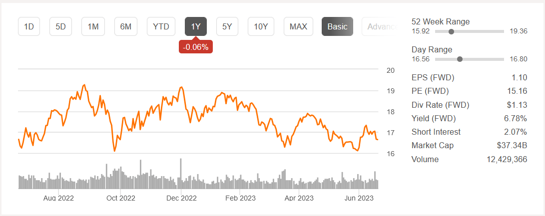 Kinder Morgan Stock: A Dividend Opportunity (NYSE:KMI) | Seeking Alpha