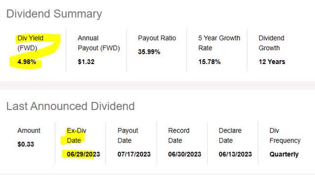 Fifth Third - dividend yield on June 22