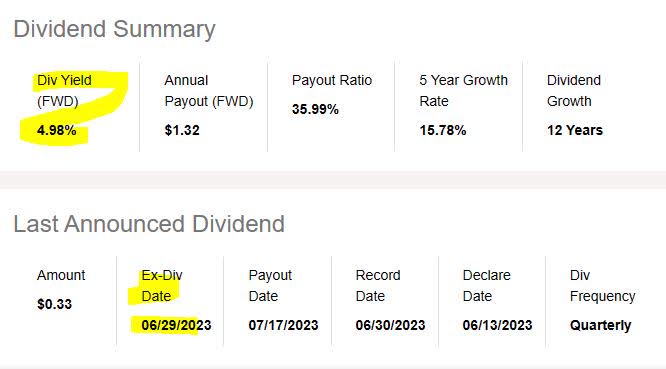 Fifth Third Near 5 Dividend Yield Strong Buy Potential Among Bank fifth-third-near-5-dividend-yield-strong-buy-potential-among-bank