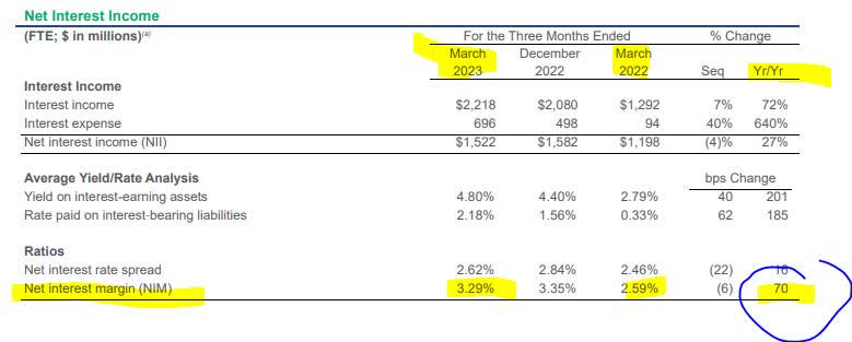 5th 3rd bank money market rates