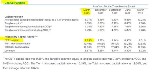 Fifth Third - CET1 ratio