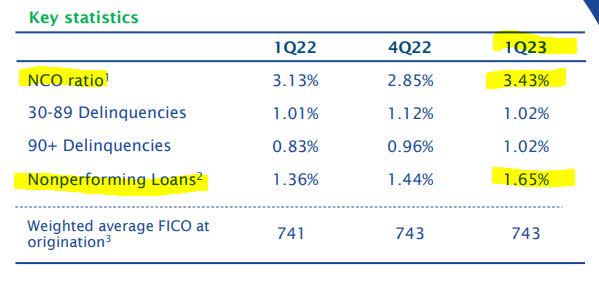 Fifth Third - credit card NCOs