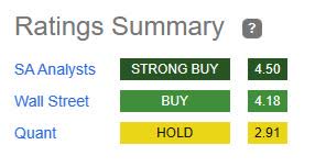 Fifth Third - ratings summary