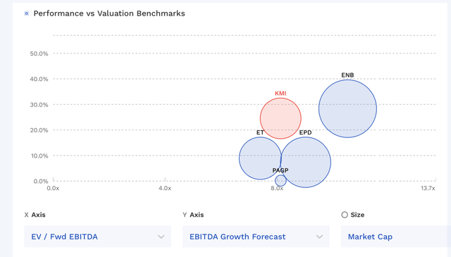 KMI Valuation Vs Peers