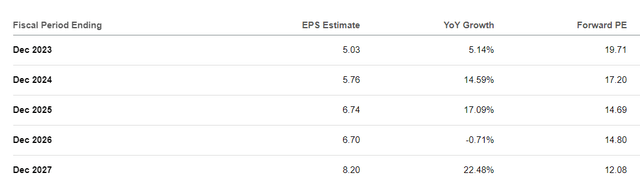 Raytheon analyst expectations