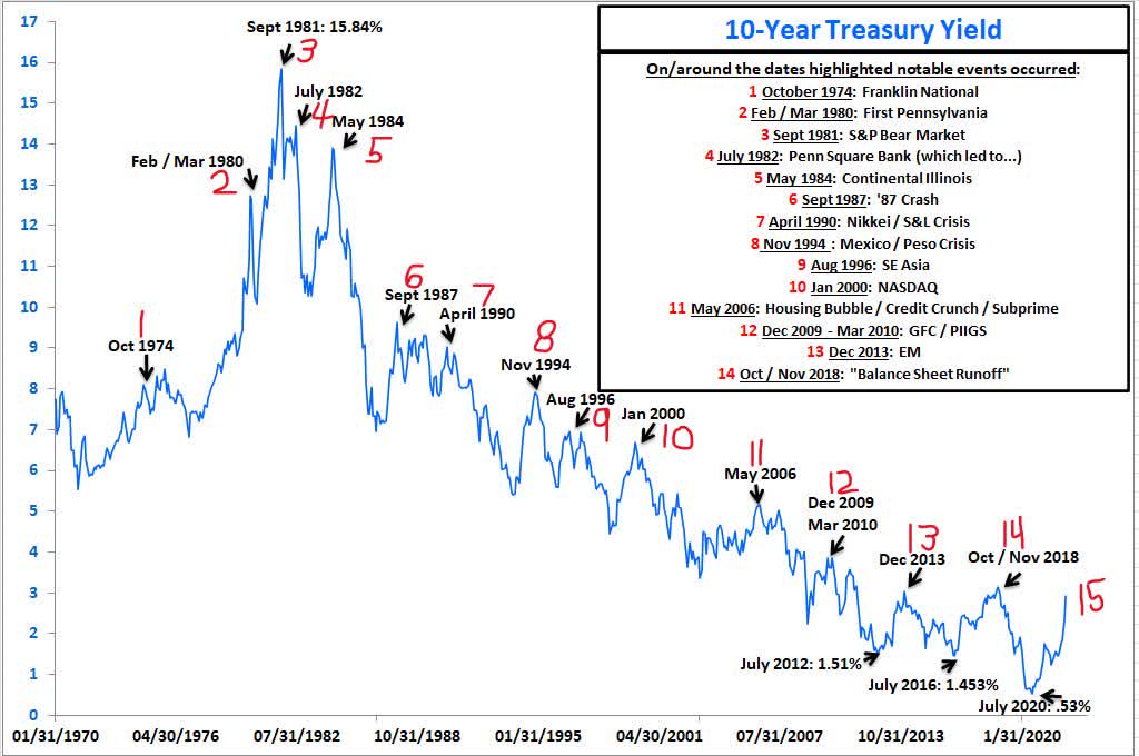 Will Fed Tightening Break Something? | Sound Mind Investing