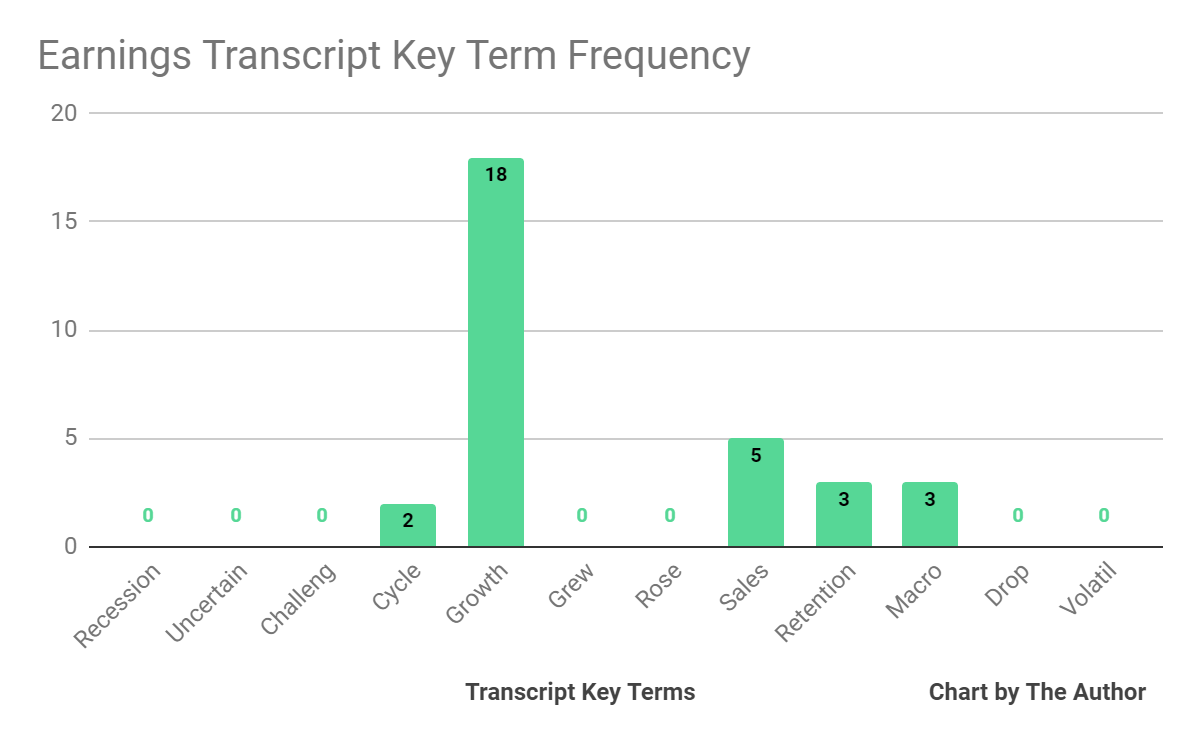 Earnings Transcript Key Terms Frequency