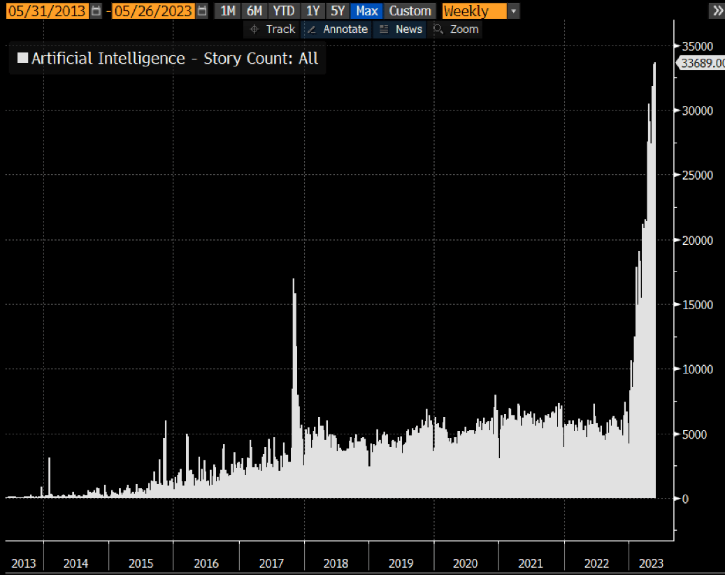 BBG AI story count