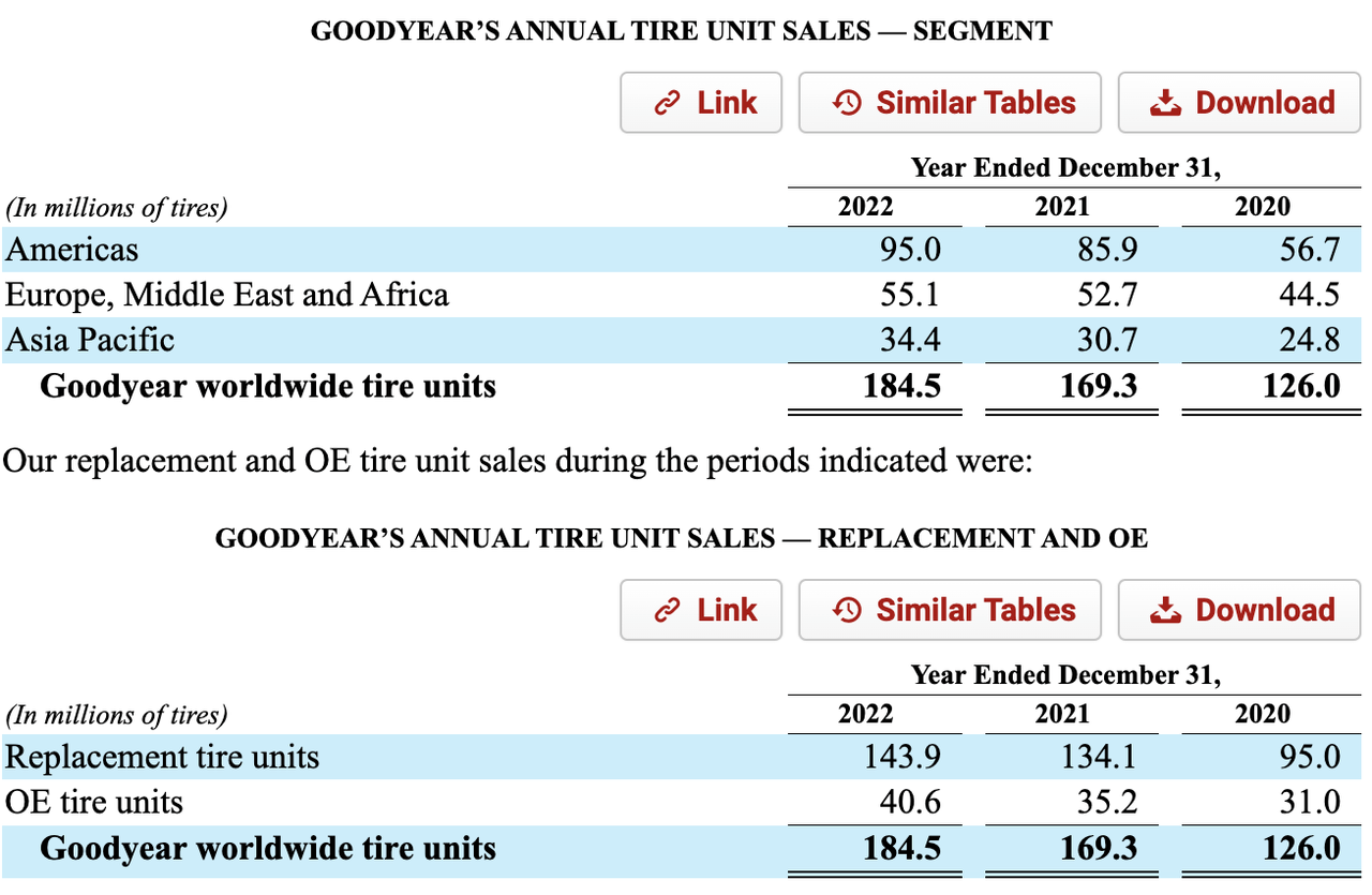 Form 10-K for FY 2022.