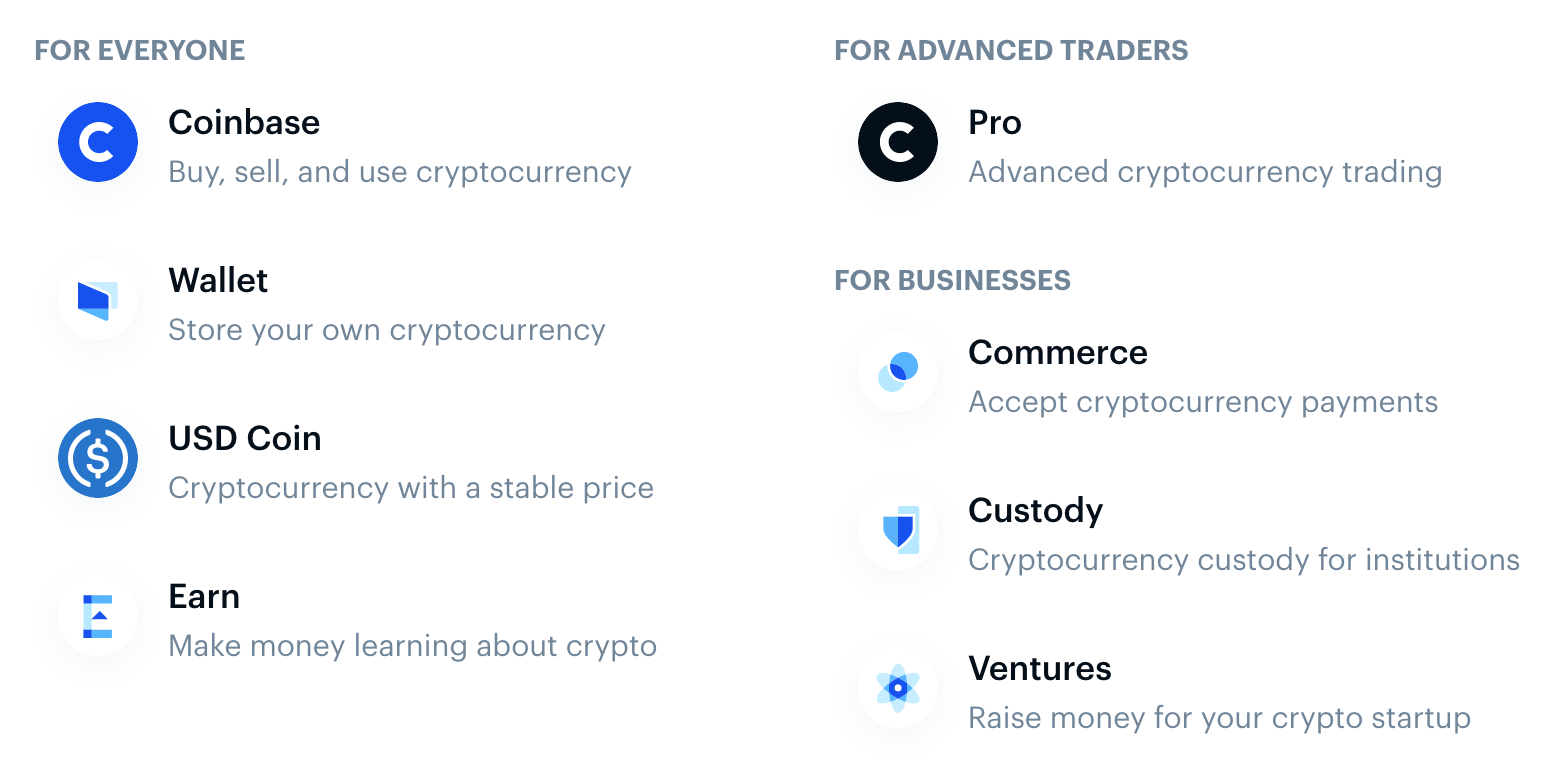 Coinbase: Weak Signs Of Recovery Amidst Regulatory Uncertainty  (NASDAQ:COIN) | Seeking Alpha