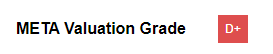 Meta valuation grade